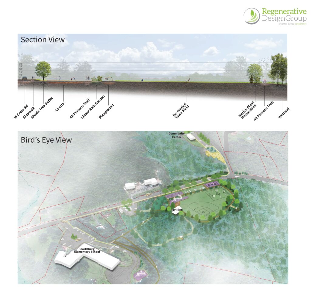 Two-part diagram showing a section view and bird’s-eye view of the proposed Four Corners site design, illustrating circulation, recreational areas, and ecological restoration features.